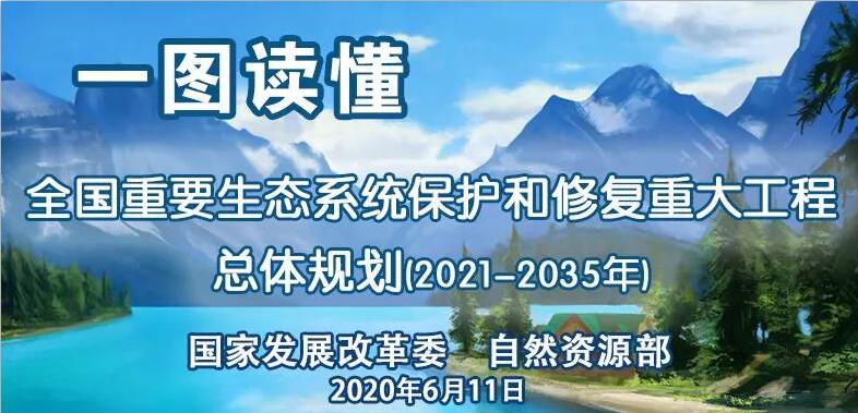 一圖讀懂《全國(guó)重要生態(tài)系統(tǒng)保護(hù)和修復(fù)重大工程總體規(guī)劃（2021-2035年）》